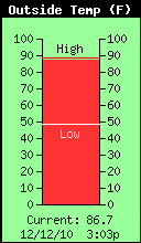 Current Outside Temperature